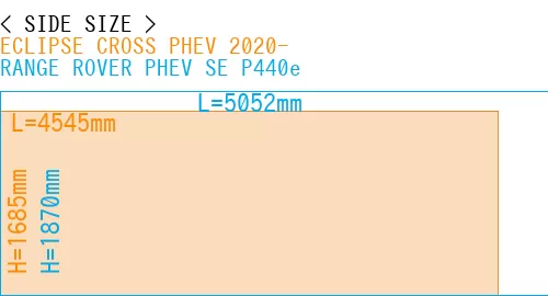 #ECLIPSE CROSS PHEV 2020- + RANGE ROVER PHEV SE P440e